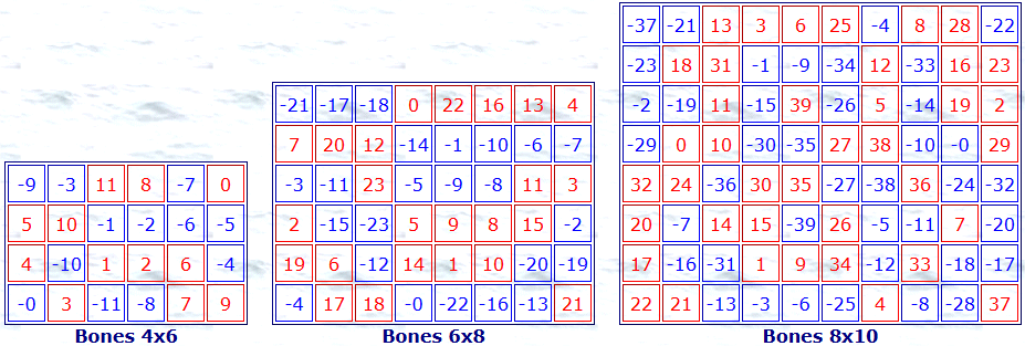 Bones 4x6, 6x8, 8x10