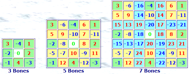 Order 3, 5, 7 bones